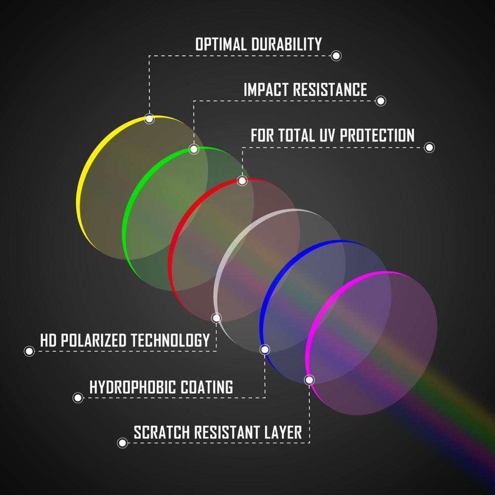 OOWLIT Polarized Lenses Replac - огляд і ціна X Men Accessories